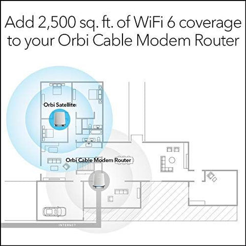 NETGEAR Orbi WiFi 6 Router with DOCSIS 3.1 Built-in Cable Modem White