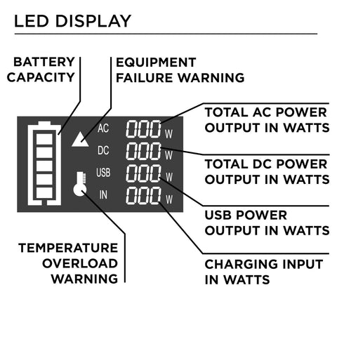 Westinghouse 296Wh 600 Peak Watt Portable Power Station and Solar Generator, ...