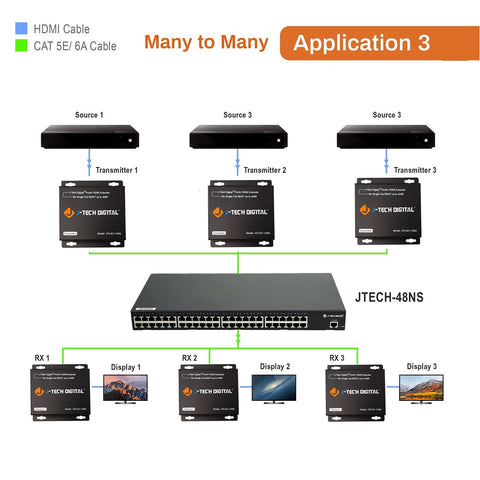 J-Tech Digital ProAV HDMI Extender Over Single Cat5e/6 Cable TCP/IP 1080p IR ...