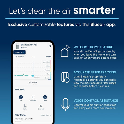 BLUEAIR Air Purifiers for Large Home Room, HEPASilent Air Purifiers for Bedro...