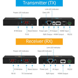 gofanco 1080p Over IP Matrix HDMI Extender &#8211; Many to Many, CAT5e/CAT6/CAT7