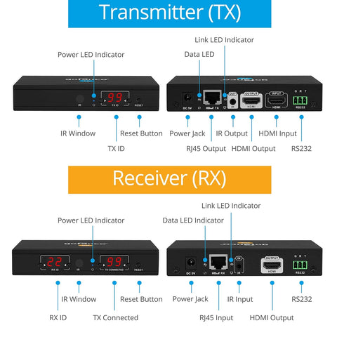 gofanco 1080p Over IP Matrix HDMI Extender &#8211; Many to Many, CAT5e/CAT6/CAT7