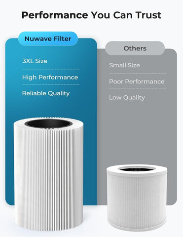 Nuwave Air Purifiers for Home Large Room Up to 857ft&#178;, XXL Size H13 True HE