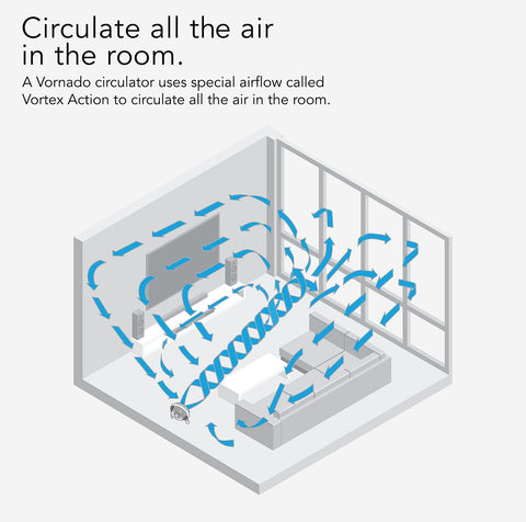 Vornado 610DC Energy Smart Air Circulator Fan with Variable Mid-Size, White