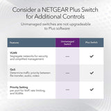 NETGEAR 8-Port 1G/10G Gigabit Ethernet Unmanaged Switch (GS108X) - with 1 x 1...