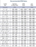 C.S. Unitec 9-1-218 C TCT Annular Cutter 9/16"" Dia. X 2-3/8"" Depth Carbide ...