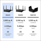 NETGEAR Nighthawk WiFi 6 Router (RAX43) 5-Stream Dual-Band Gigabit Router, AX...