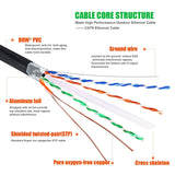 DbillionDa Outdoor Ethernet 250ft Cat6 Cable, Shielded Grounded UV Resistant ...