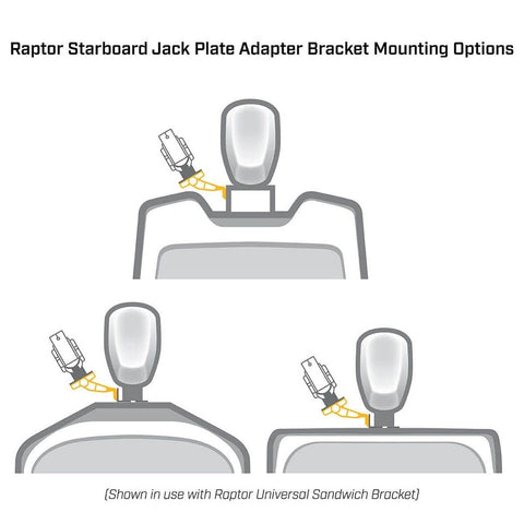 Minn Kota 1810365 Raptor Jack Plate Adapter Bracket - Starboard, 2" Setback, ...