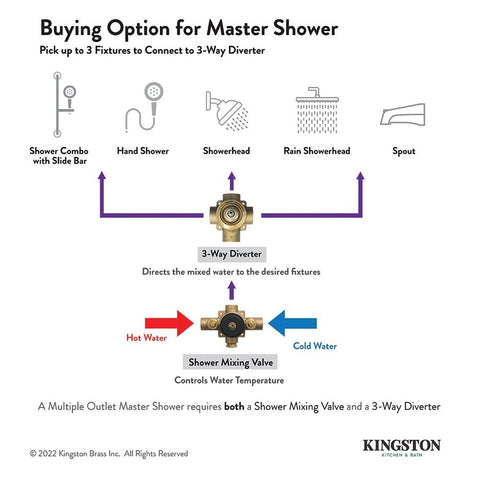 Kingston Brass KS3033PL Three-Way Diverter Valve with Trim Kit, Antique Brass