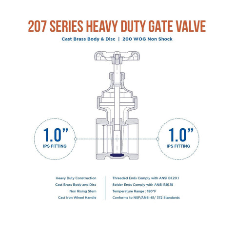 Midline Valve 429U223-5 Heavy Duty Gate Valve with Wheel Handle, Water Shutof...