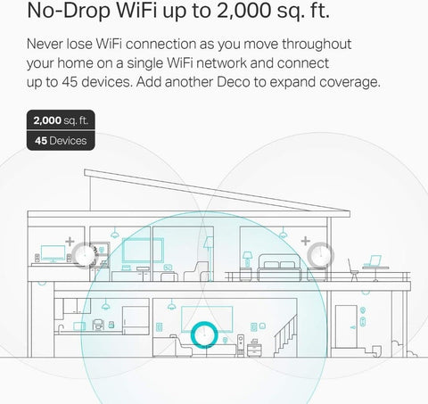 TP-Link Deco Mesh WiFi System(Deco M5) &#8211;Up to 5,500 sq. ft. Whole Home Cov