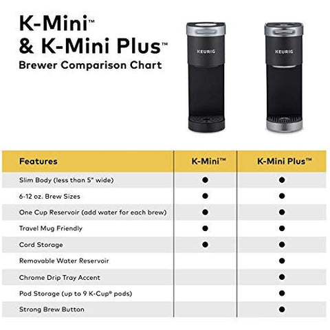 Keurig K-Mini Plus Single Serve K-Cup Comes With 6 to 12 oz., Cardinal Red