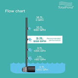 TotalPond 1200 GPH Waterfall Pump, Black