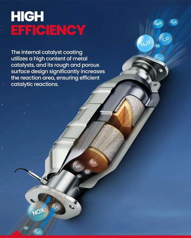 Catalytic Converter Replacement for Traverse Enclave Acadia Outlook 3.6L Radi...