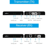 gofanco 1080p HDMI Extender Over IP Kit - 395ft/120m, 1-to-1 Over CAT5e/6, 1-...