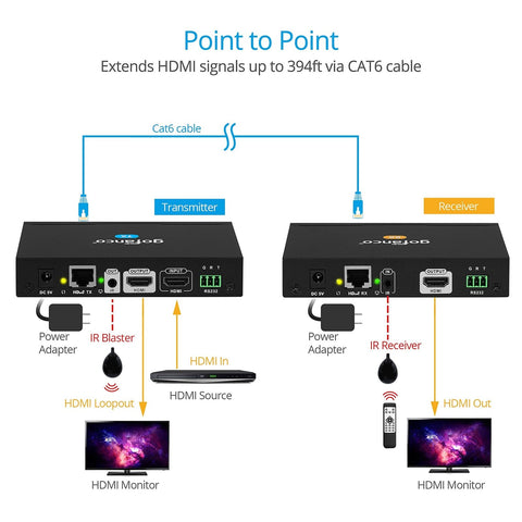 gofanco 1080p Over IP Matrix HDMI Extender &#8211; Many to Many, CAT5e/CAT6/CAT7