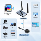 Wireless HDMI Transmitter and Receiver with Wireless HDMI Converter Dongle Ad...