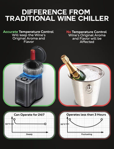 Electric Wine Chiller - Portable Wine Chillers for Bottles 750ml - Rapid Sing...