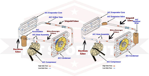 New HVAC A/C Evaporator Core EV 9409289PFC