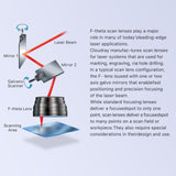 Cloudray F-Theta Lens Fiber Laser Lens Scan Lens 110x110mm FL160mm M85 F Thet...