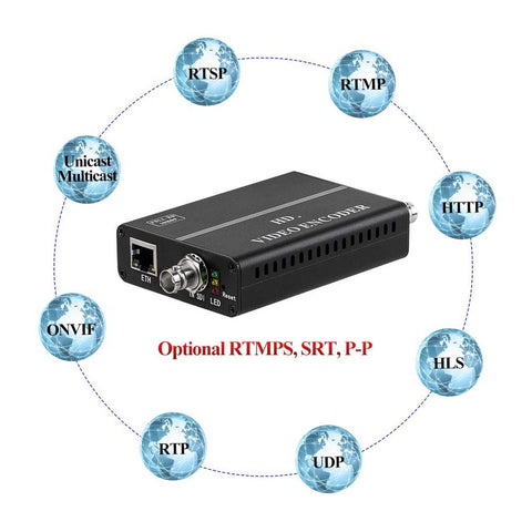 HAS-101 MPEG4 HD 1080P 30 Fps H.264 SDI Video Encoder SDI to H.264 RTMP RTSP ...