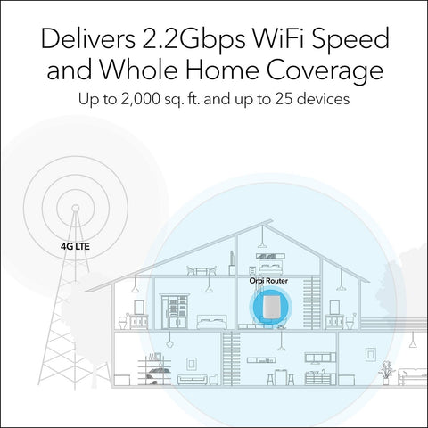 NETGEAR Orbi 4G LTE Mesh WiFi Router (LBR20) | For Home Internet or Hotspot |...