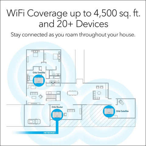 NETGEAR Orbi Whole Home Mesh WiFi System (RBK13) &#8211; Router replacement cove