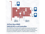 IO CREST 24 Port SATA III to PCIe 3.0 x4 Non-RAID Expansion Card JMB575 JMB58...