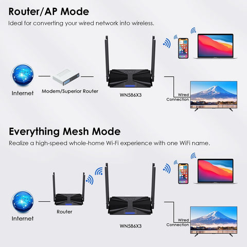 WiFi 6 Router AX3000 Wireless Internet High Speed Smart Router with 5dBi High...