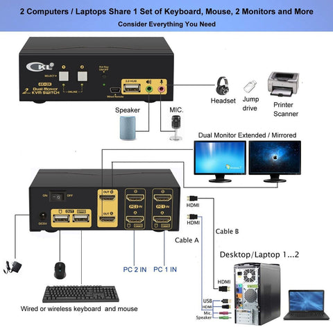 CKL HDMI KVM 2 Port 4K 30Hz Dual Monitor Extended Display (CKL-922HUA)