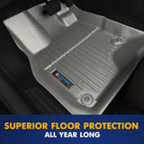 Automotive 3D Floor Mats Set for Acura RDX 2019-2025 | Heavy Duty All Weather...