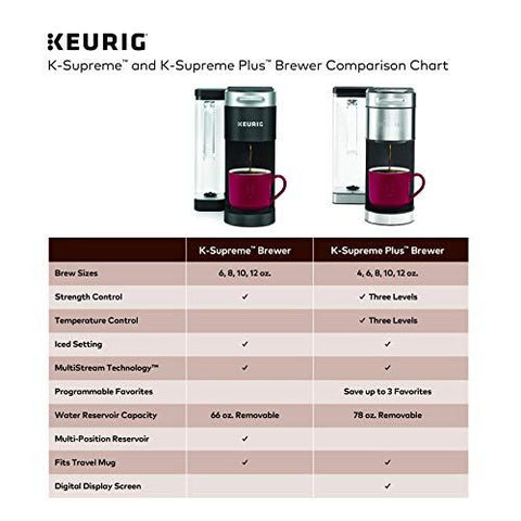 Keurig® K-Supreme Single Serve K-Cup Pod Coffee Maker, K-Supreme, Black