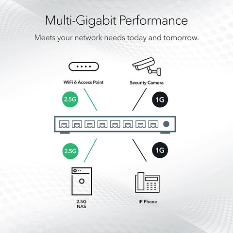 NETGEAR 5-Port Multi-Gigabit Ethernet Unmanaged Network Switch (MS105) - with...