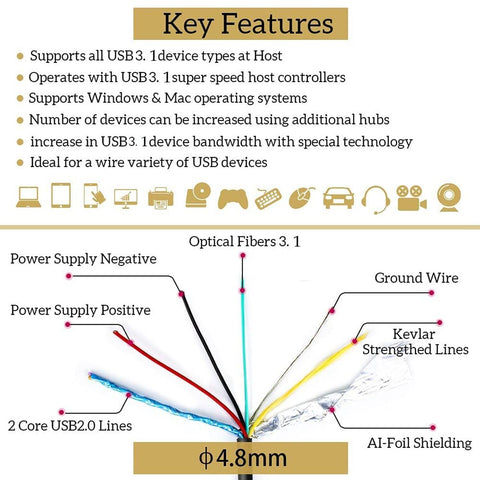 phoossno USB C to C Fiber Optical Cable USB 3.1 Type C Cable 10Gbps 50FT Comp...