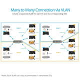 gofanco 1080p HDMI Extender Over IP Kit - 395ft/120m, 1-to-1 Over CAT5e/6, 1-...