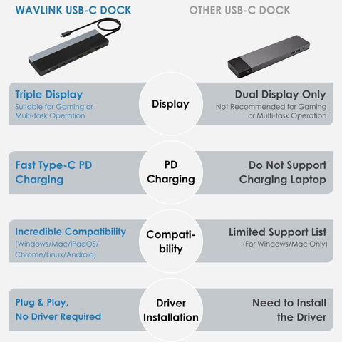 WAVLINK 4K USB C Docking Station Triple Display - Dual HDMI + DisplayPort, 85...