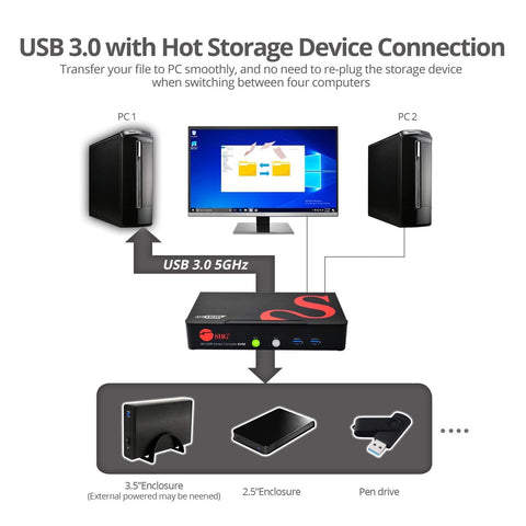 SIIG 2-Port HDMI 2.0 4K HDR KVM Switch Smart Console with USB 3.0 Multi-Media...