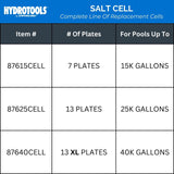 SWIMLINE HYDROTOOLS Pool Salt Replacement Cell for Water Chlorinator Systems ...