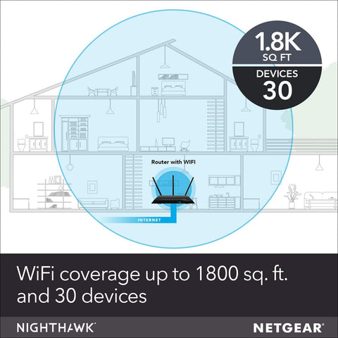 NETGEAR Nighthawk Smart Wi-Fi Router (R6900P) - AC1900 Wireless Speed (Up to ...