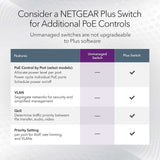 NETGEAR 16-Port Gigabit Ethernet Unmanaged PoE Switch (GS116LP) - with 16 x P...