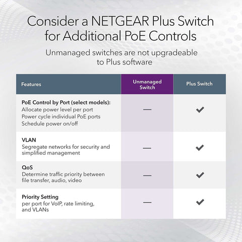 NETGEAR 16-Port Gigabit Ethernet Unmanaged PoE Switch (GS116LP) - with 16 x P...