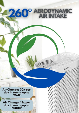 True HEPA Air Purifier | for Home, up to 1080 sq ft Large Room, Office or Com...