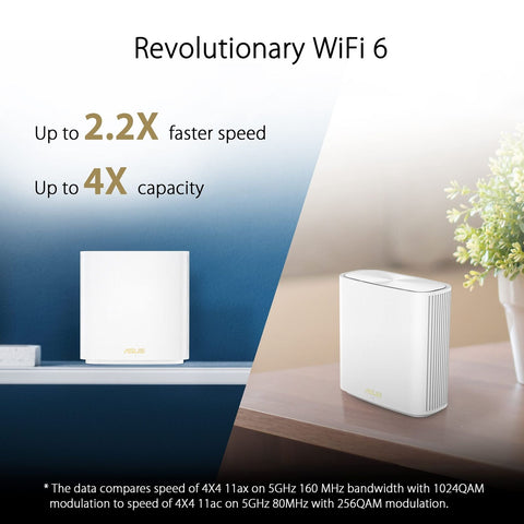 ASUS ZenWiFi Whole-Home Dual-Band Mesh WiFi 6 System XD6 White - 1 Pack, Cove...