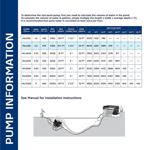 Alpine Corporation 3100 GPH Submersible Water Pump with 33 FT Cord and Adapte...