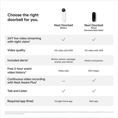 Google Nest Doorbell (Battery) - Ash Nest Doorbell - Battery