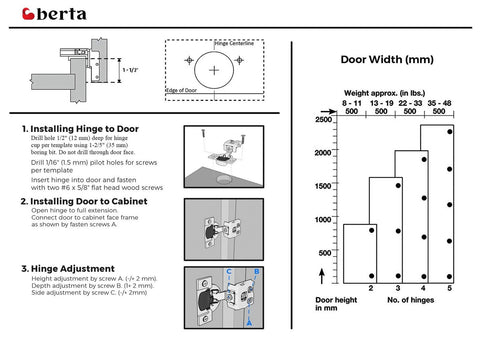 Berta 50-Pack, 1-1/2 inch Overlay Soft Closing Face Frame Cabinet Hinges, 105...