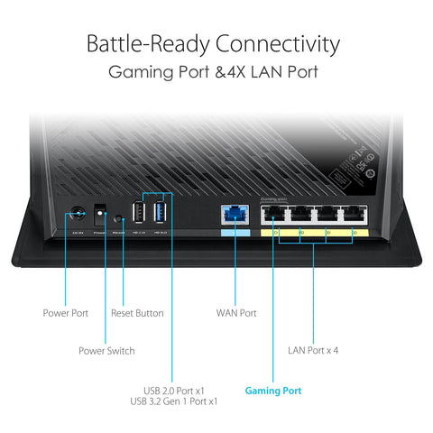 ASUS AX5700 WiFi 6 Gaming Router (RT-AX86S) &#8211; Dual Band Gigabit Wireless I