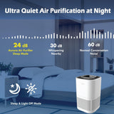 Aurora AR100W Air Purifier for Mold, Smoke, Dust, Odors, Pollen, Allergens, a...