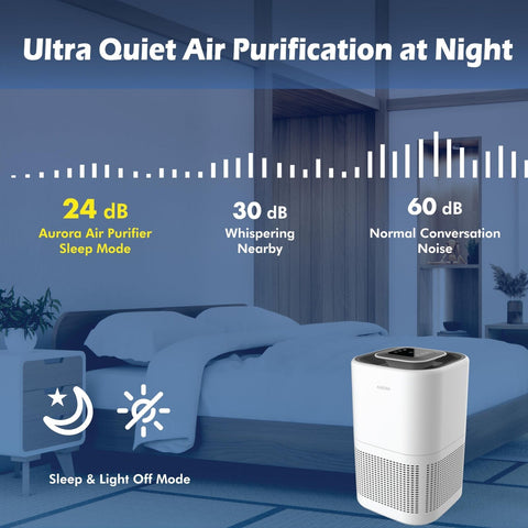 Aurora AR100W Air Purifier for Mold, Smoke, Dust, Odors, Pollen, Allergens, a...